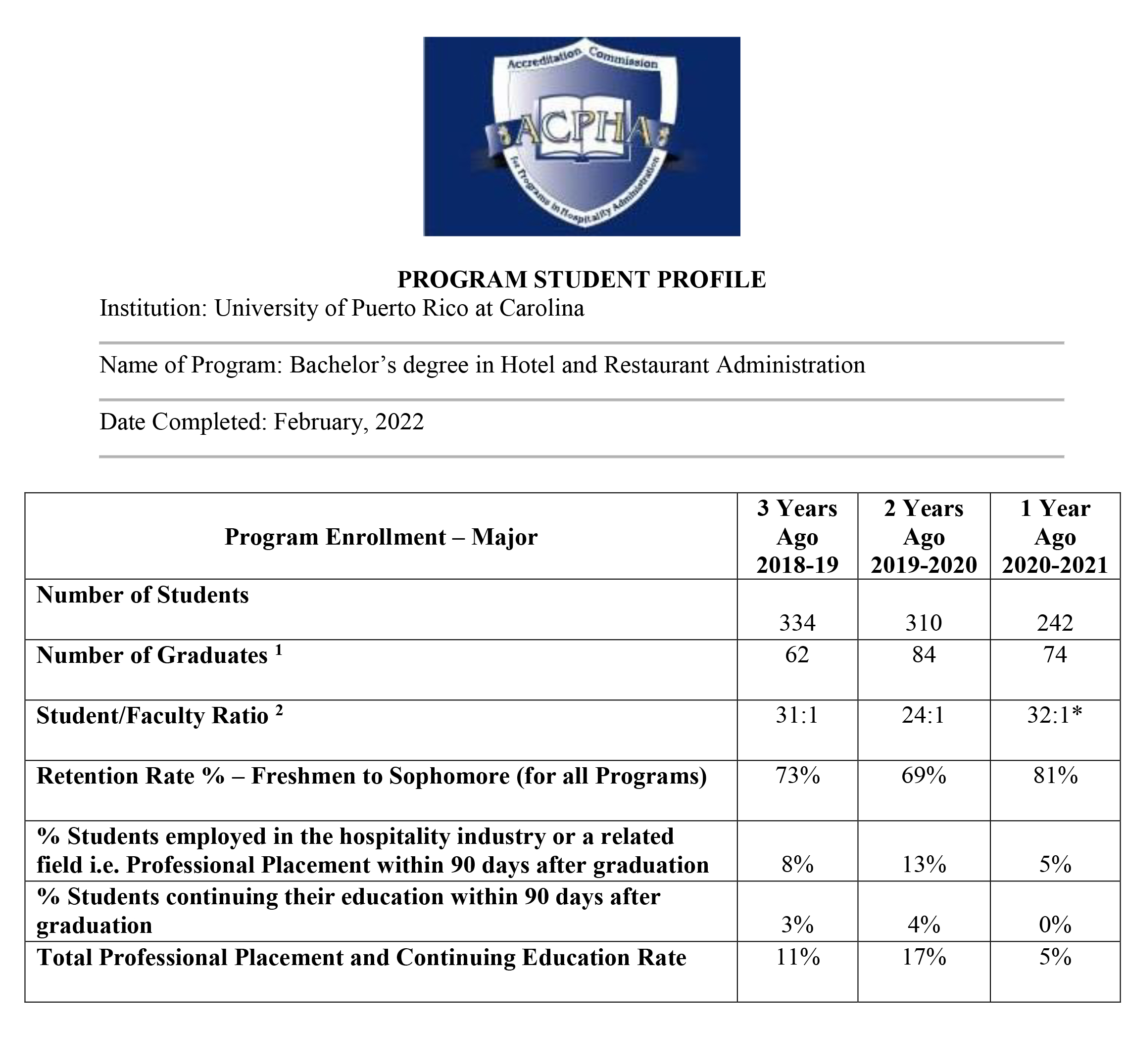 ACPHA-Student-Profile-Template 2021-2022Revisado febrero 2022
