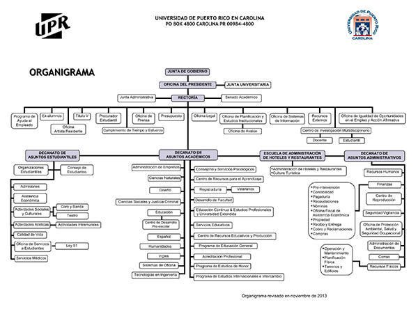 organigrama-revisado-nov-2013-600px
